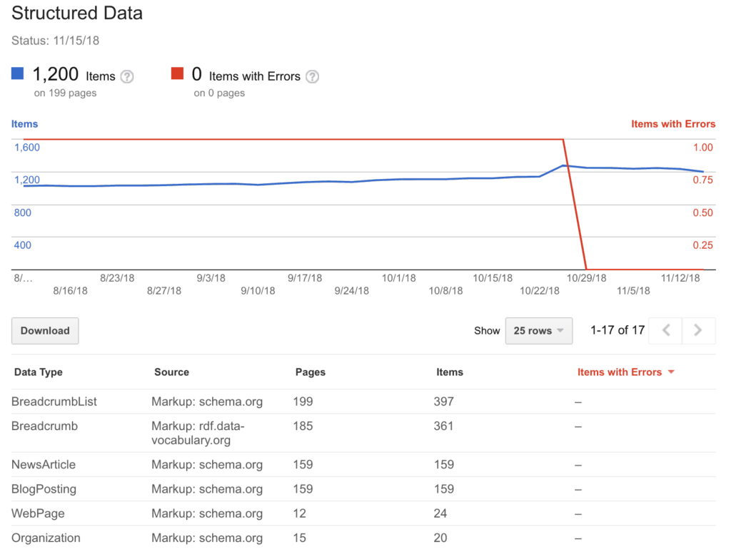 Google Search Console: Structured Data