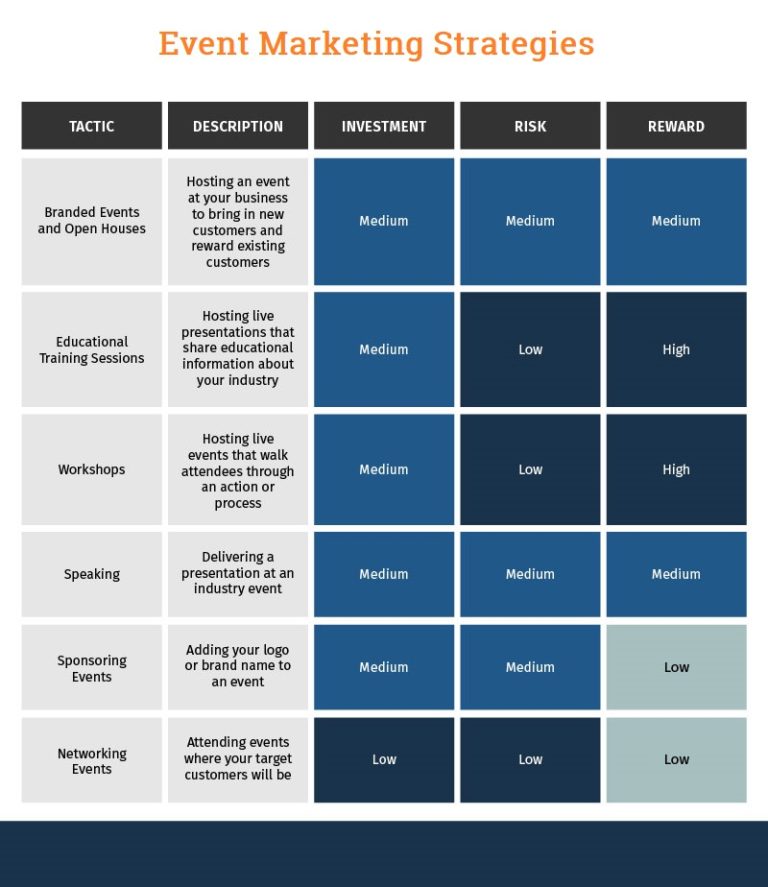 Marketing Strategies: Risks, Rewards, and Investments [Complete Guide]