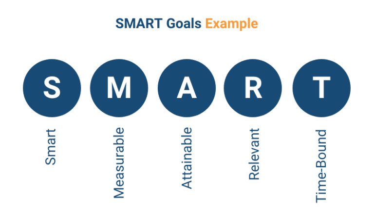 5 Seriously Useful Strategic Frameworks According to Marketing Experts