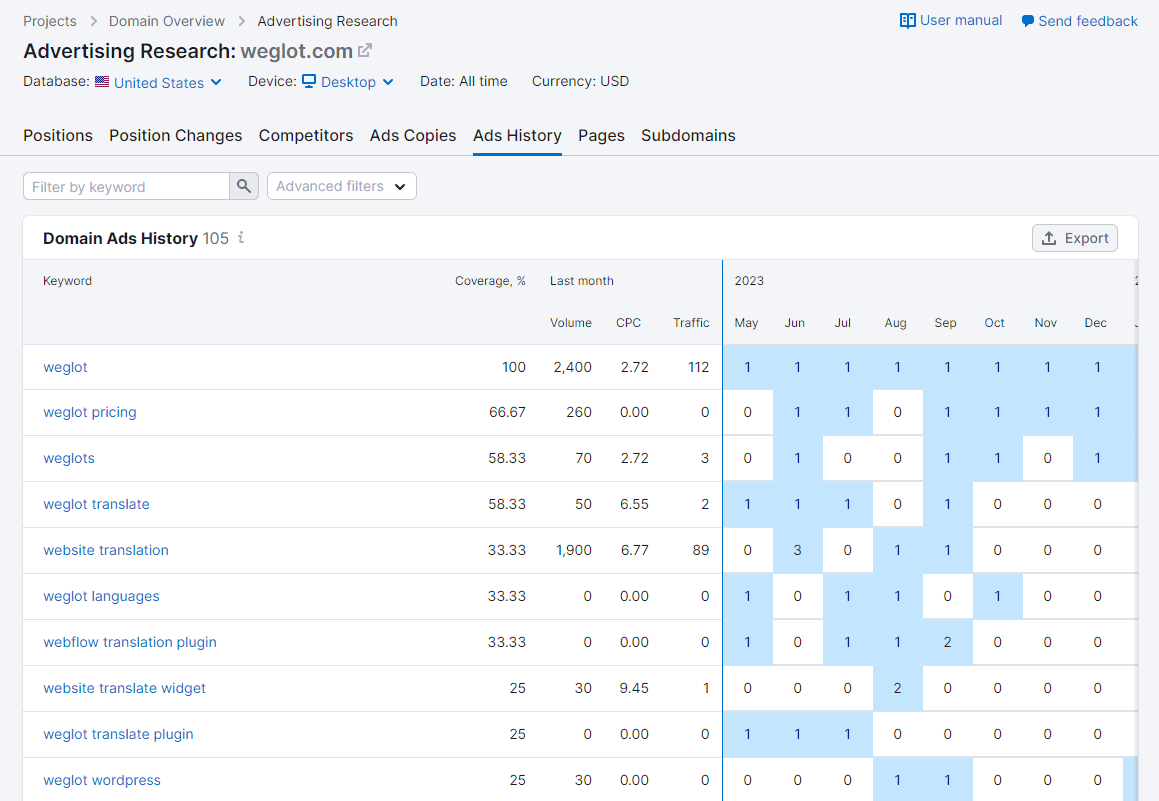 See the history of the ads history of your competitors using Semrush Advertising Research tool