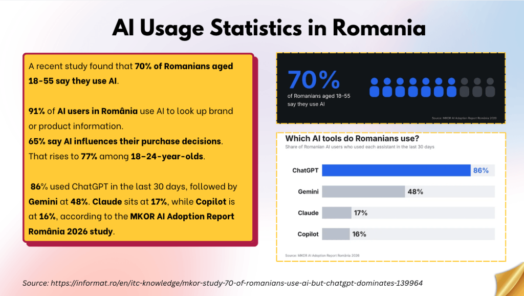 AI Visibility Presentation -- AI Usage Statistics in Romania