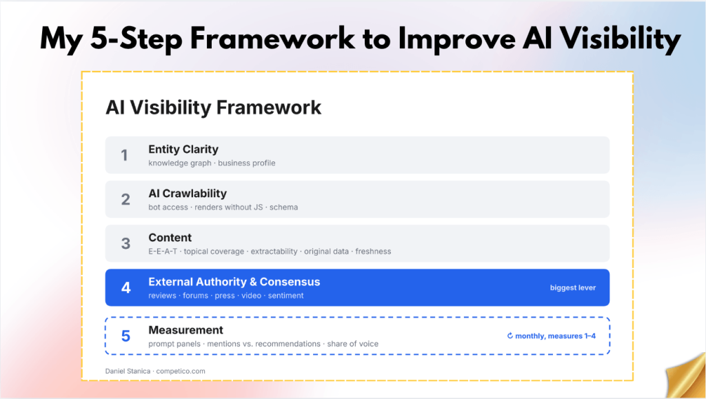 Daniel Stanica - AI Visibility Framework