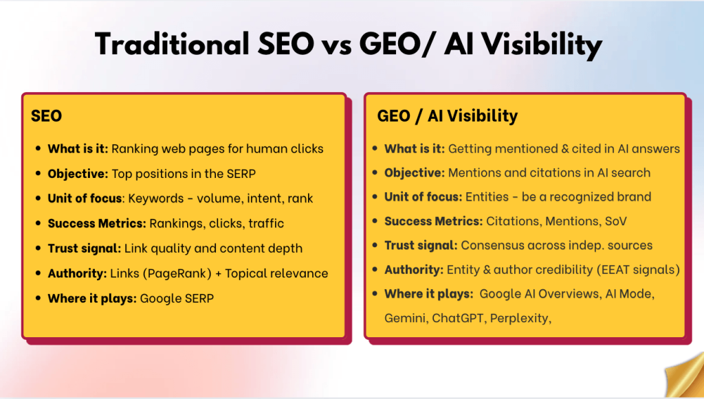 SEO vs GEO or AIVIsibility Comparison