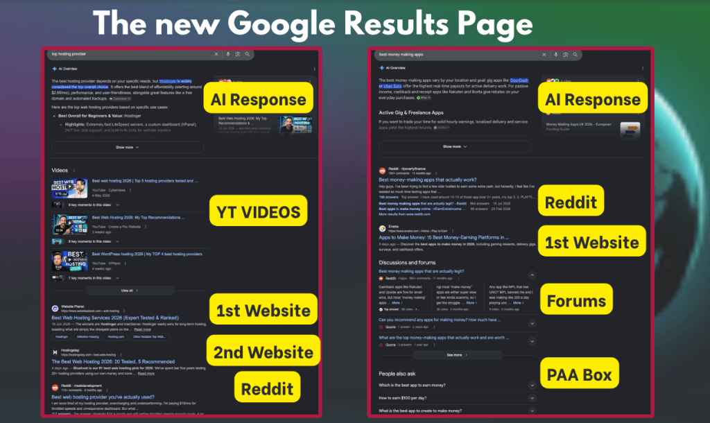 Slide showing the new Google results page with AI Overviews, videos, and forum results above traditional links